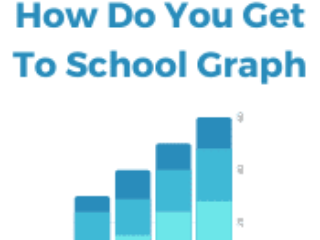 How do you get to school graph How do you get to school graph